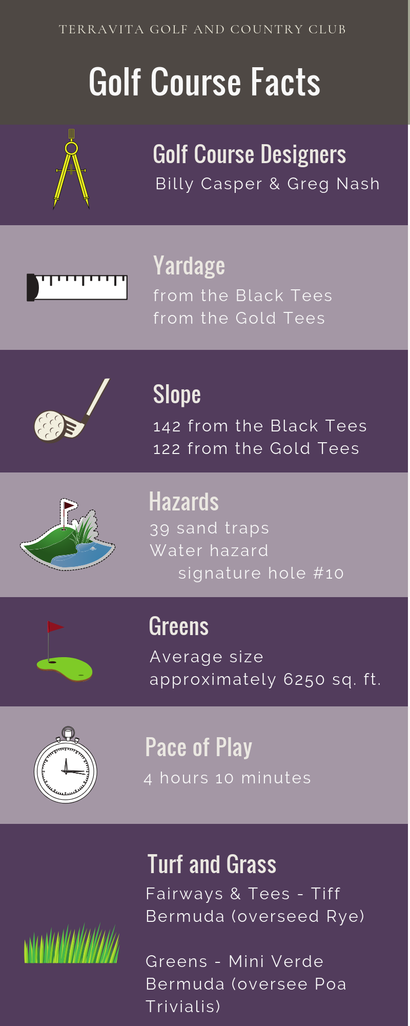 Golf Course Facts